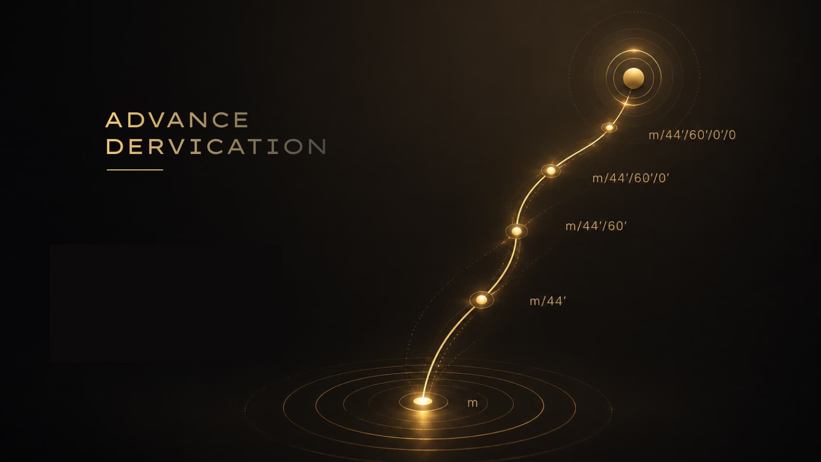 Abstract derivation tree diagram for HD wallet paths