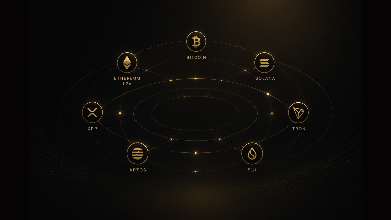 Connected network nodes representing multichain coverage